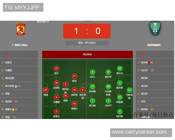 迪拜阿赫利与广州恒大阵型对比分析及战术探讨