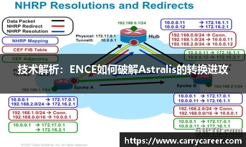 技术解析：ENCE如何破解Astralis的转换进攻